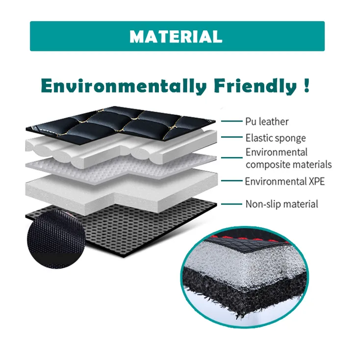 دواسات أرضيات سيارات داخلية, دعاسات أرضيات . Car Interior Floor Mats, Car Interior Floor Mats for BENZ